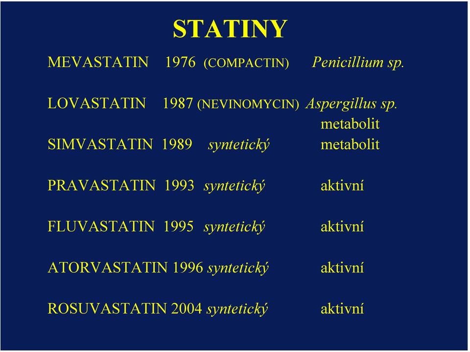 metabolit SIMVASTATIN 1989 syntetický metabolit PRAVASTATIN 1993