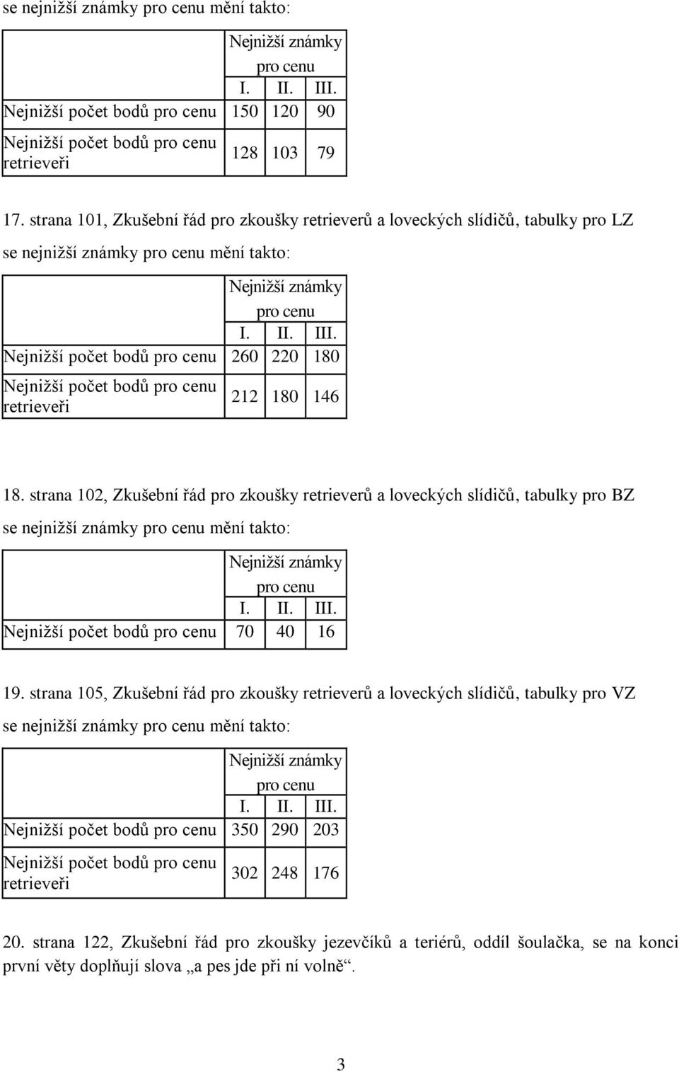 strana 102, Zkušební řád pro zkoušky retrieverů a loveckých slídičů, tabulky pro BZ se nejnižší známky mění takto: Nejnižší počet bodů 70 40 16 19.