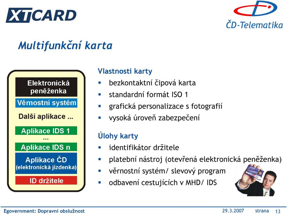 držitele platební nástroj (otevřenáelektronickápeněženka) věrnostní systém/ slevový