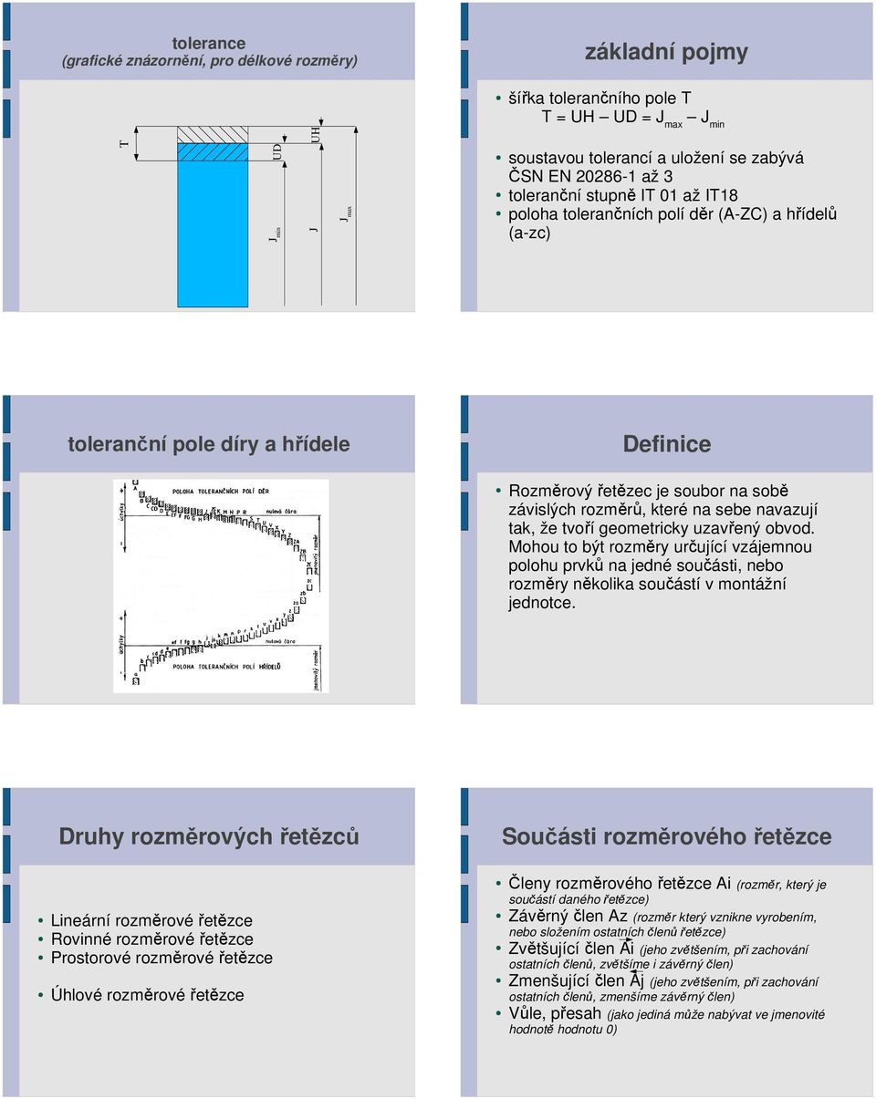 navazují tak, že tvoří geometricky uzavřený obvod. Mohou to být rozměry určující vzájemnou polohu prvků na jedné součásti, nebo rozměry několika součástí v montážní jednotce.