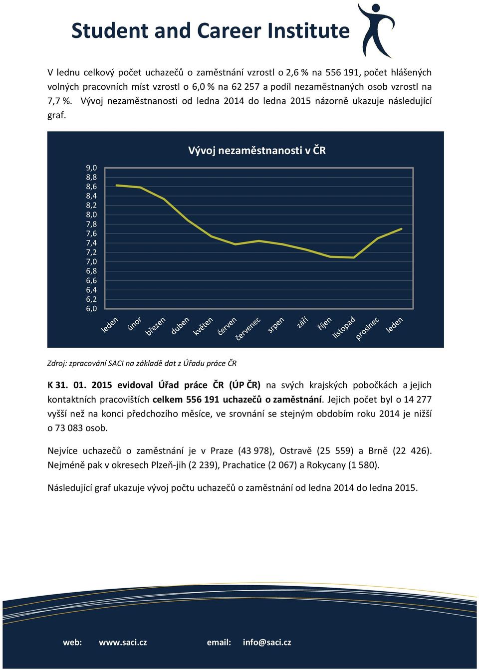 2015 evidoval Úřad práce ČR (ÚP ČR) na svých krajských pobočkách a jejich kontaktních pracovištích celkem 556 191 uchazečů o zaměstnání.