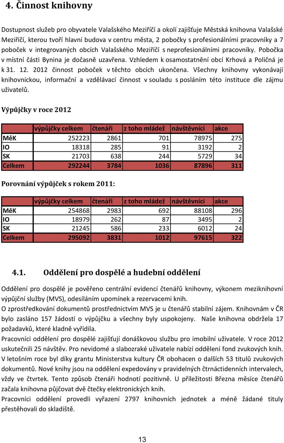Vzhledem k osamostatnění obcí Krhová a Poličná je k 31. 12. 2012 činnost poboček v těchto obcích ukončena.