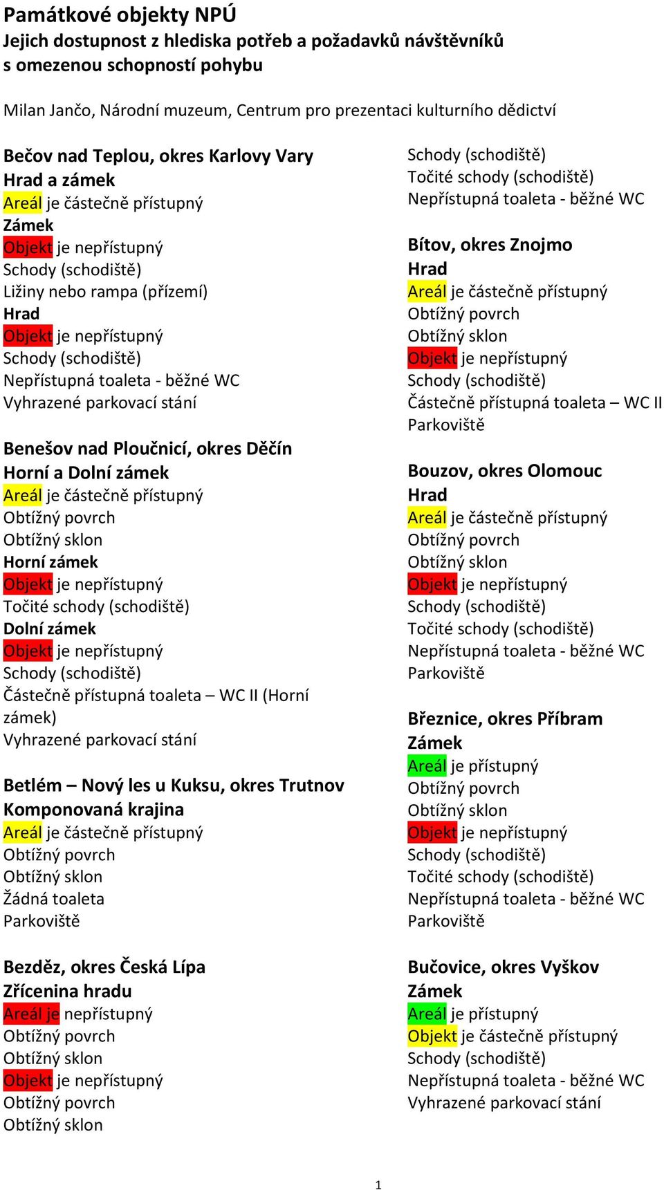 Dolní zámek Horní zámek Dolní zámek Částečně přístupná toaleta WC II (Horní zámek) Betlém Nový les u Kuksu, okres Trutnov Komponovaná krajina