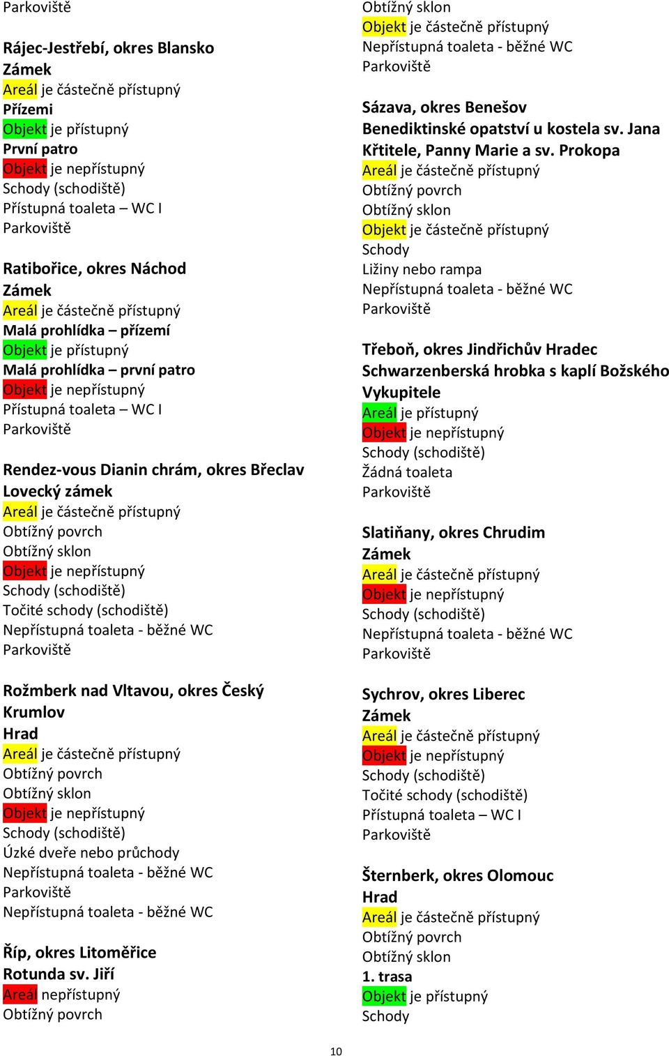 Jiří Areál nepřístupný Sázava, okres Benešov Benediktinské opatství u kostela sv. Jana Křtitele, Panny Marie a sv.