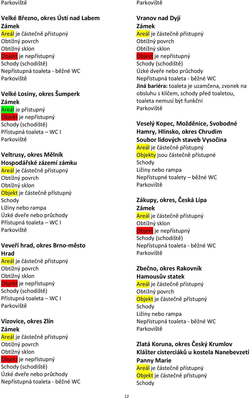 toaletou, toaleta nemusí být funkční Veselý Kopec, Možděnice, Svobodné Hamry, Hlinsko, okres Chrudim Soubor lidových staveb Vysočina Objekty jsou částečně přístupné