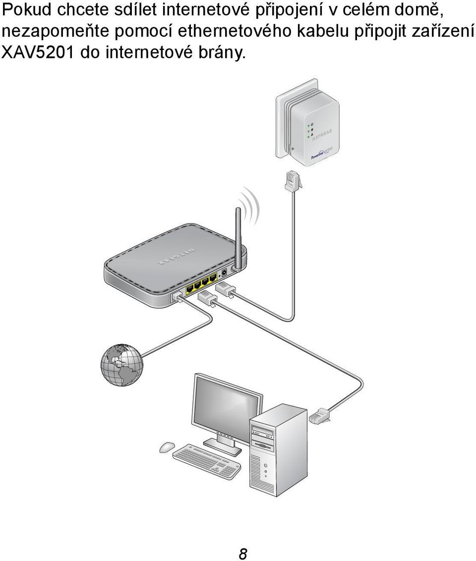 pomocí ethernetového kabelu připojit