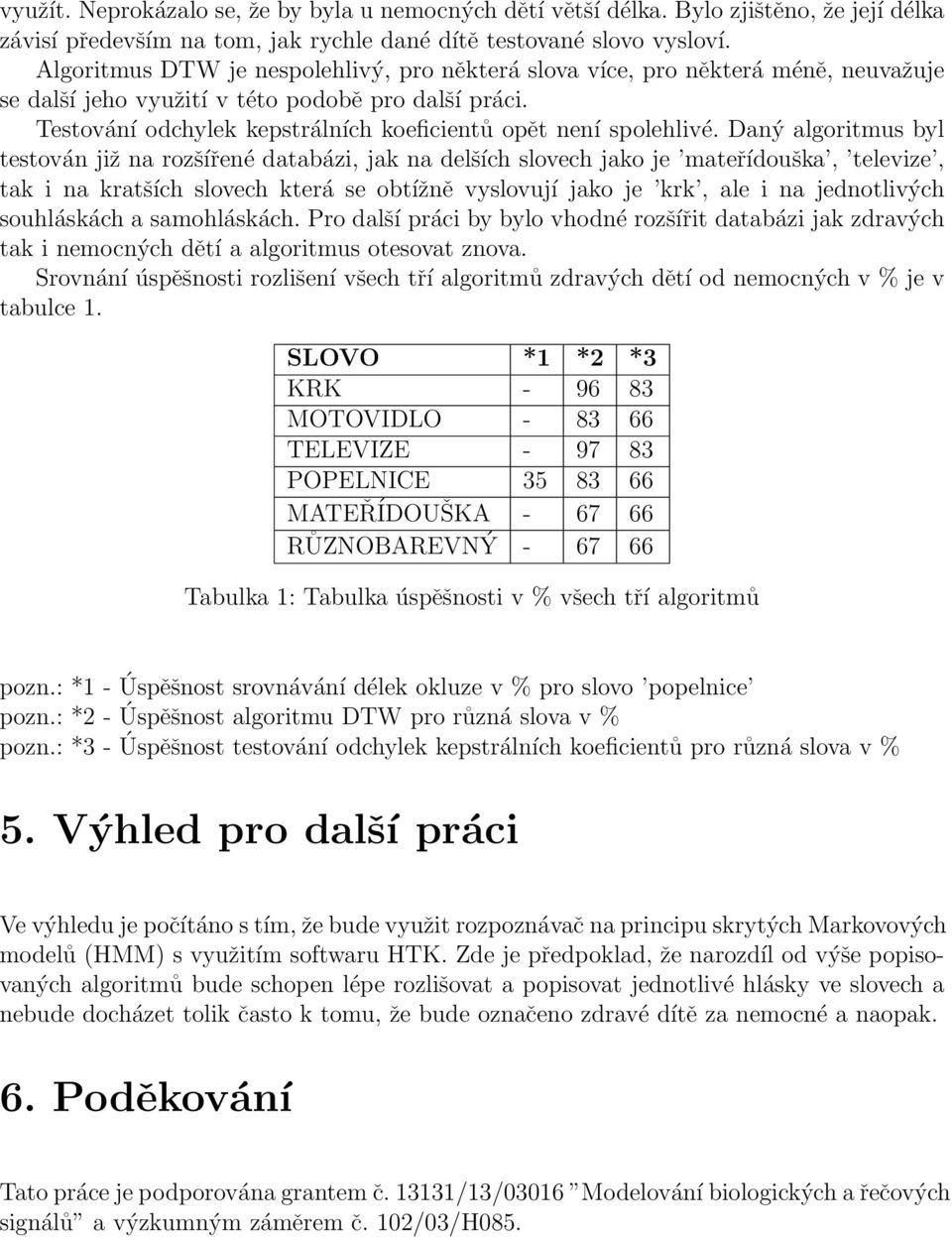 Testování odchylek kepstrálních koeficientů opět není spolehlivé.