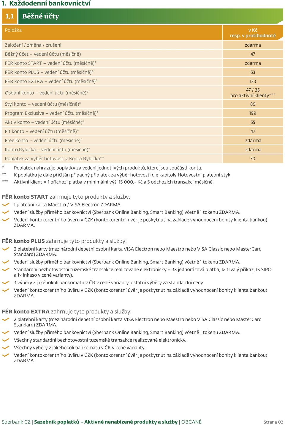 Osobní konto vedení účtu (měsíčně)* 47 / 35 pro aktivní klienty*** Styl konto vedení účtu (měsíčně)* 89 Program Exclusive vedení účtu (měsíčně)* 199 Aktiv konto vedení účtu (měsíčně)* 55 Fit konto