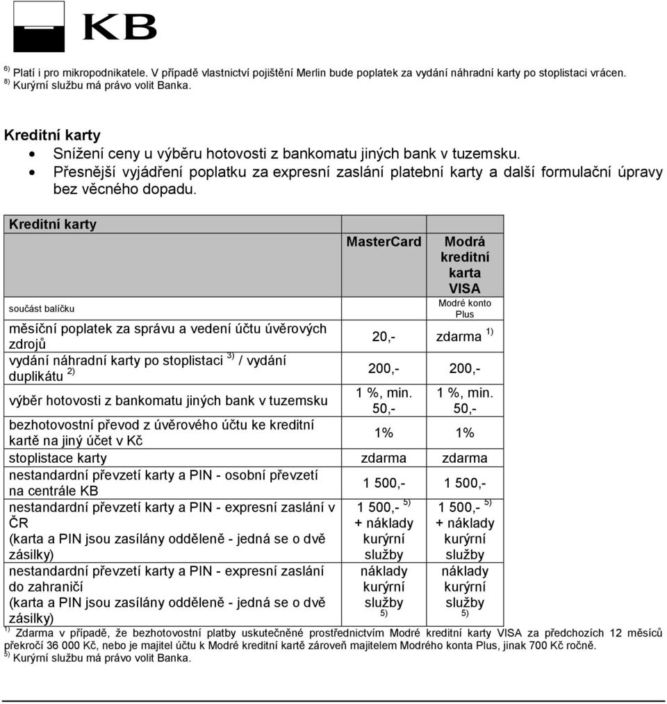 Kreditní karty součást balíčku MasterCard Modrá kreditní karta VISA Modré konto Plus měsíční poplatek za správu a vedení účtu úvěrových zdrojů 20,- zdarma 1) vydání náhradní karty po stoplistaci 3) /