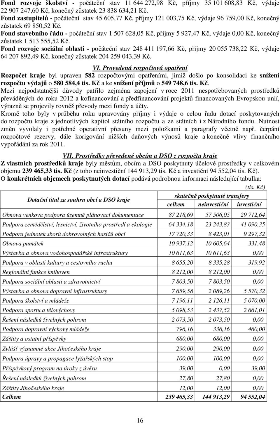 Fond stavebního řádu - počáteční stav 1 507 628,05 Kč, příjmy 5 927,47 Kč, výdaje 0,00 Kč, konečný zůstatek 1 513 555,52 Kč.