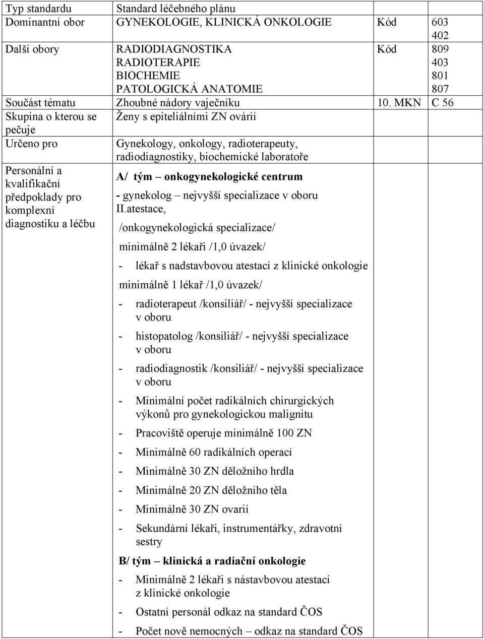 MKN C 56 Skupina o kterou se Ženy s epiteliálními ZN ovárií pečuje Určeno pro Personální a kvalifikační předpoklady pro komplexní diagnostiku a léčbu Gynekology, onkology, radioterapeuty,