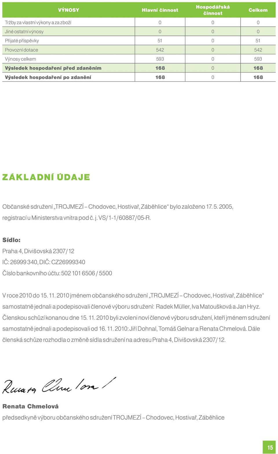 2005, registrací u Ministerstva vnitra pod č. j. VS/1-1/60887/05-R. Sídlo: Praha 4, Divišovská 2307/12 IČ: 26999 340, DIČ: CZ26999340 Číslo bankovního účtu: 502 101 6506 / 5500 V roce 2010 do 15. 11.
