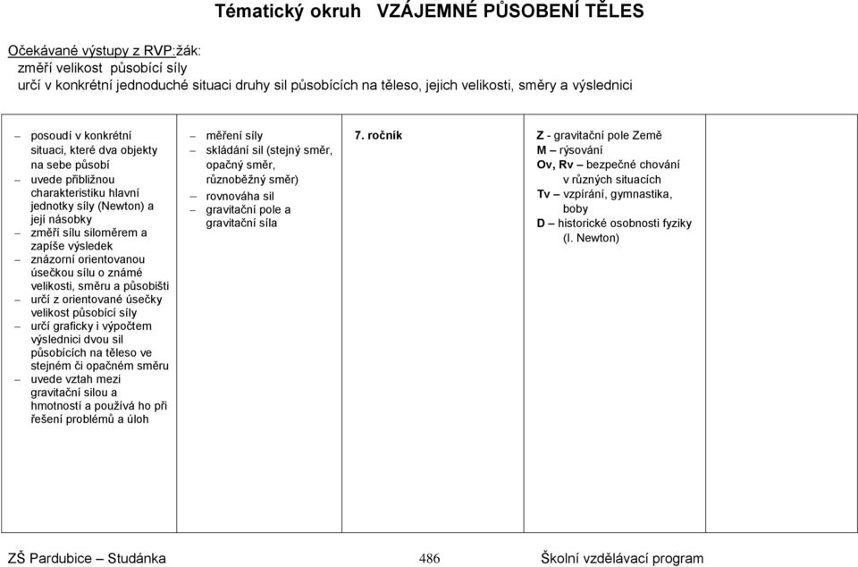 orientovanou úsečkou sílu o známé velikosti, směru a působišti určí z orientované úsečky velikost působící síly určí graficky i výpočtem výslednici dvou sil působících na těleso ve stejném či opačném