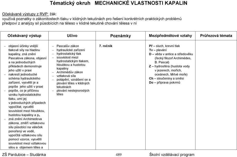 jeho užití v praxi nakreslí jednoduché schéma hydraulického zařízení, vysvětlí je a popíše jeho užití v praxi popíše, co je příčinou vzniku hydrostatického tlaku, umí jej v jednoduchých případech