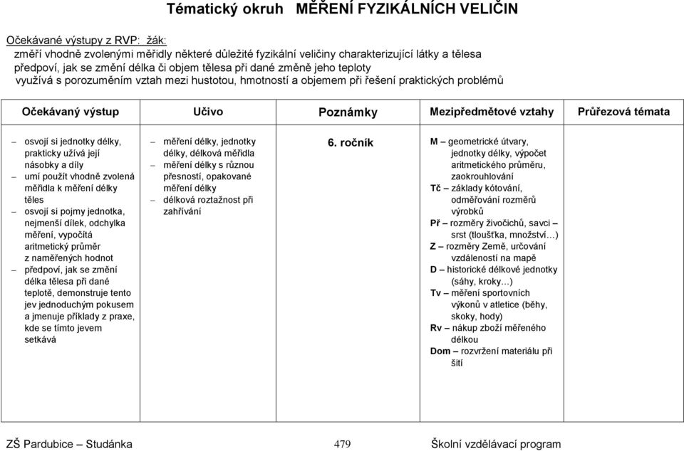 a díly umí použít vhodně zvolená měřidla k měření délky těles osvojí si pojmy jednotka, nejmenší dílek, odchylka měření, vypočítá aritmetický průměr z naměřených hodnot předpoví, jak se změní délka