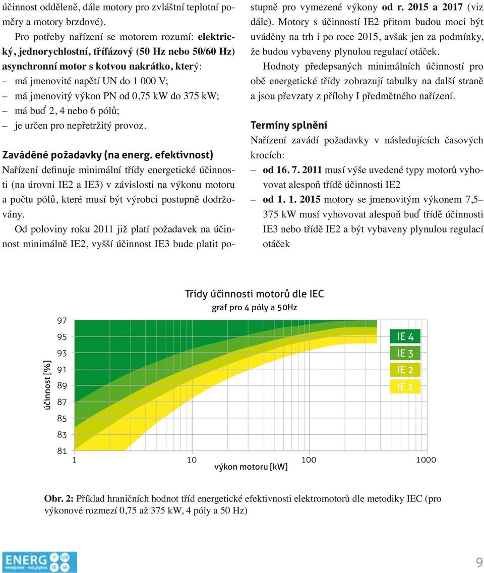 PN od 0,75 kw do 375 kw; má buď 2, 4 nebo 6 pólů; je určen pro nepřetržitý provoz. Zaváděné požadavky (na energ.