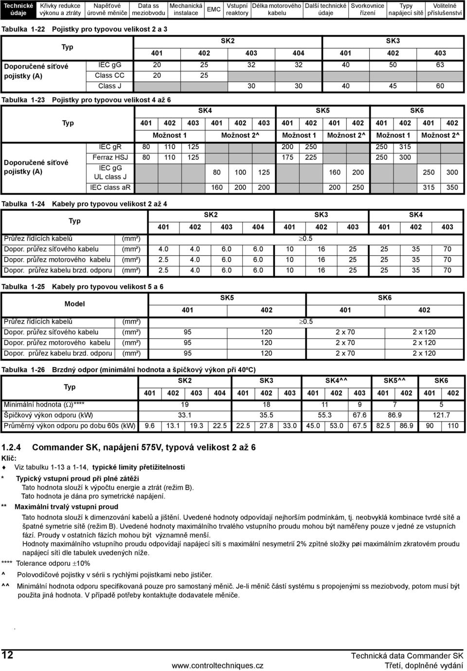 IEC gr 80 110 125 200 250 250 315 Ferraz HSJ 80 110 125 175 225 250 300 IEC gg UL class J 80 100 125 160 200 250 300 IEC class ar 160 200 200 200 250 315 350 Tabulka 1-24 Kabely pro typovou velikost