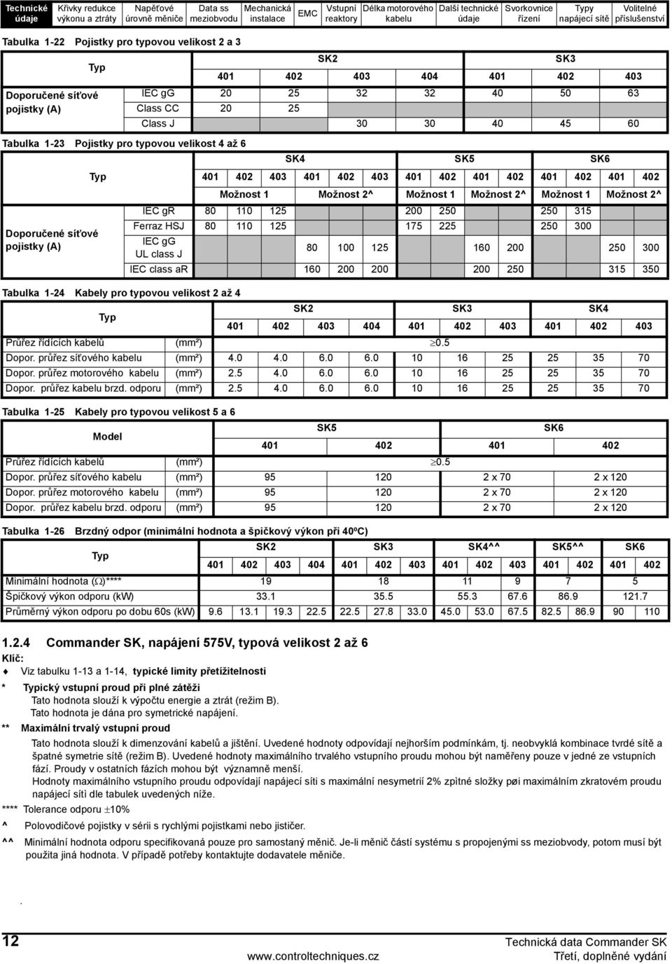 IEC gr 80 110 125 200 250 250 315 Ferraz HSJ 80 110 125 175 225 250 300 IEC gg UL class J 80 100 125 160 200 250 300 IEC class ar 160 200 200 200 250 315 350 Tabulka 1-24 Kabely pro typovou velikost