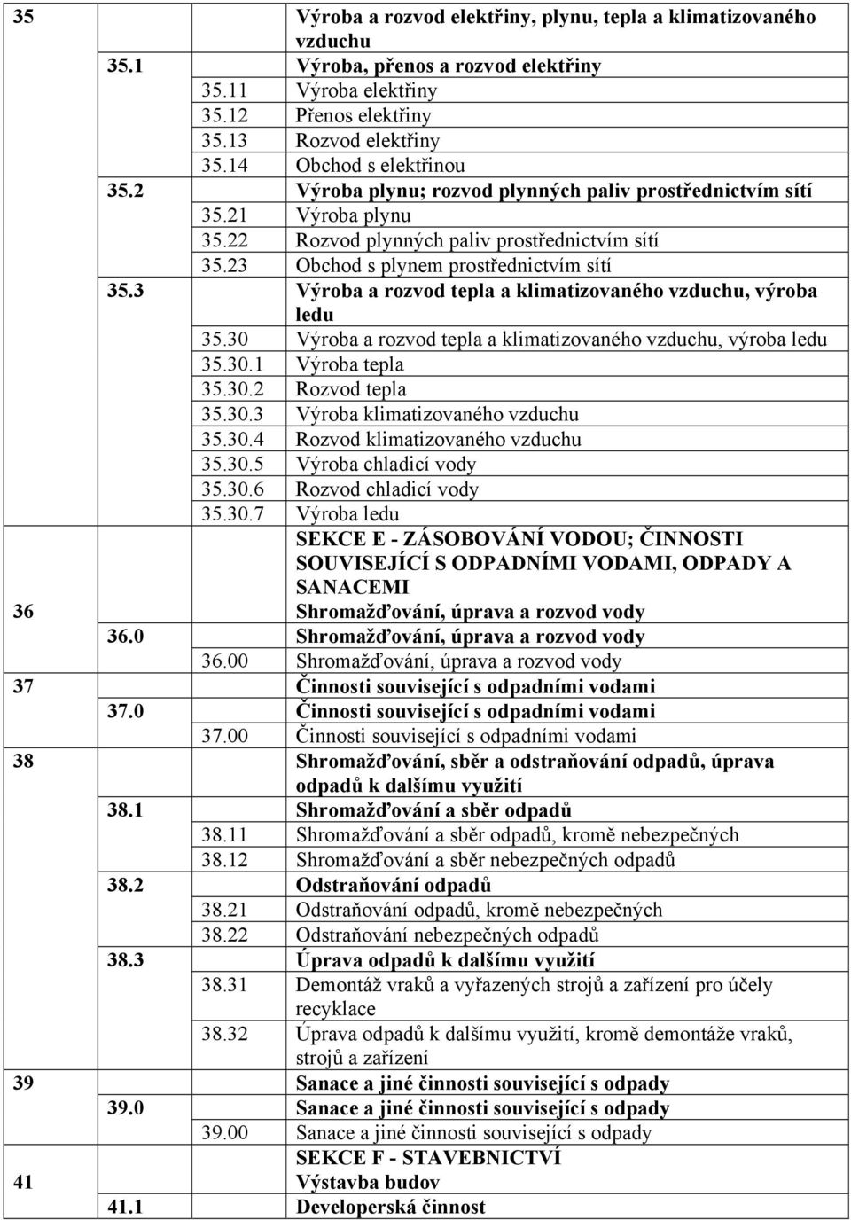 3 Výroba a rozvod tepla a klimatizovaného vzduchu, výroba ledu 35.30 Výroba a rozvod tepla a klimatizovaného vzduchu, výroba ledu 35.30.1 Výroba tepla 35.30.2 Rozvod tepla 35.30.3 Výroba klimatizovaného vzduchu 35.