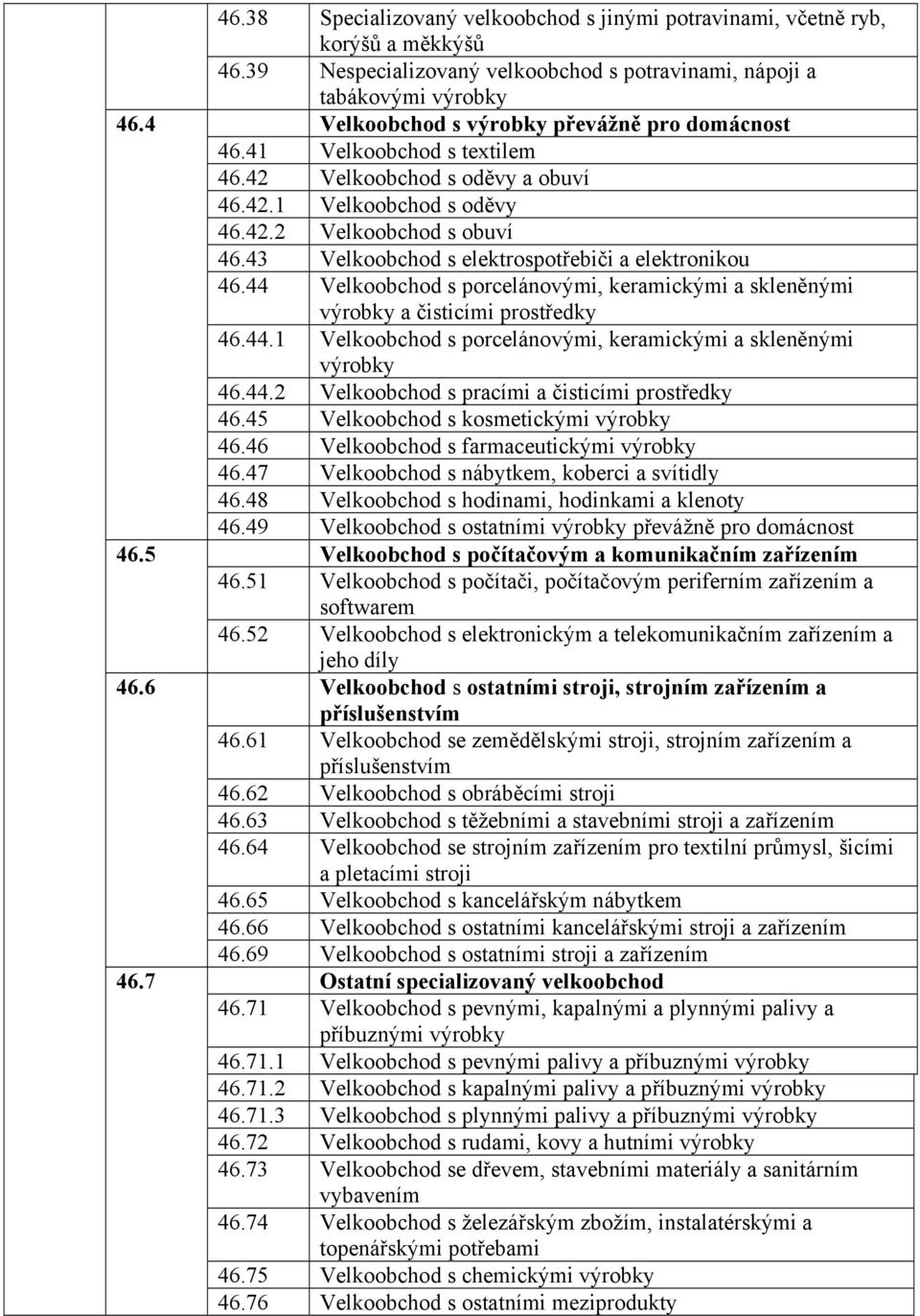 42.2 Velkoobchod s obuví 46.43 Velkoobchod s elektrospotřebiči a elektronikou 46.44 Velkoobchod s porcelánovými, keramickými a skleněnými výrobky a čisticími prostředky 46.44.1 Velkoobchod s porcelánovými, keramickými a skleněnými výrobky 46.