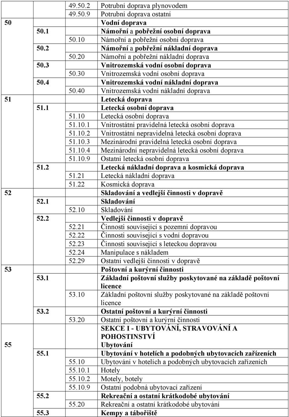 4 Vnitrozemská vodní nákladní doprava 50.40 Vnitrozemská vodní nákladní doprava Letecká doprava 51.1 Letecká osobní doprava 51.10 Letecká osobní doprava 51.10.1 Vnitrostátní pravidelná letecká osobní doprava 51.