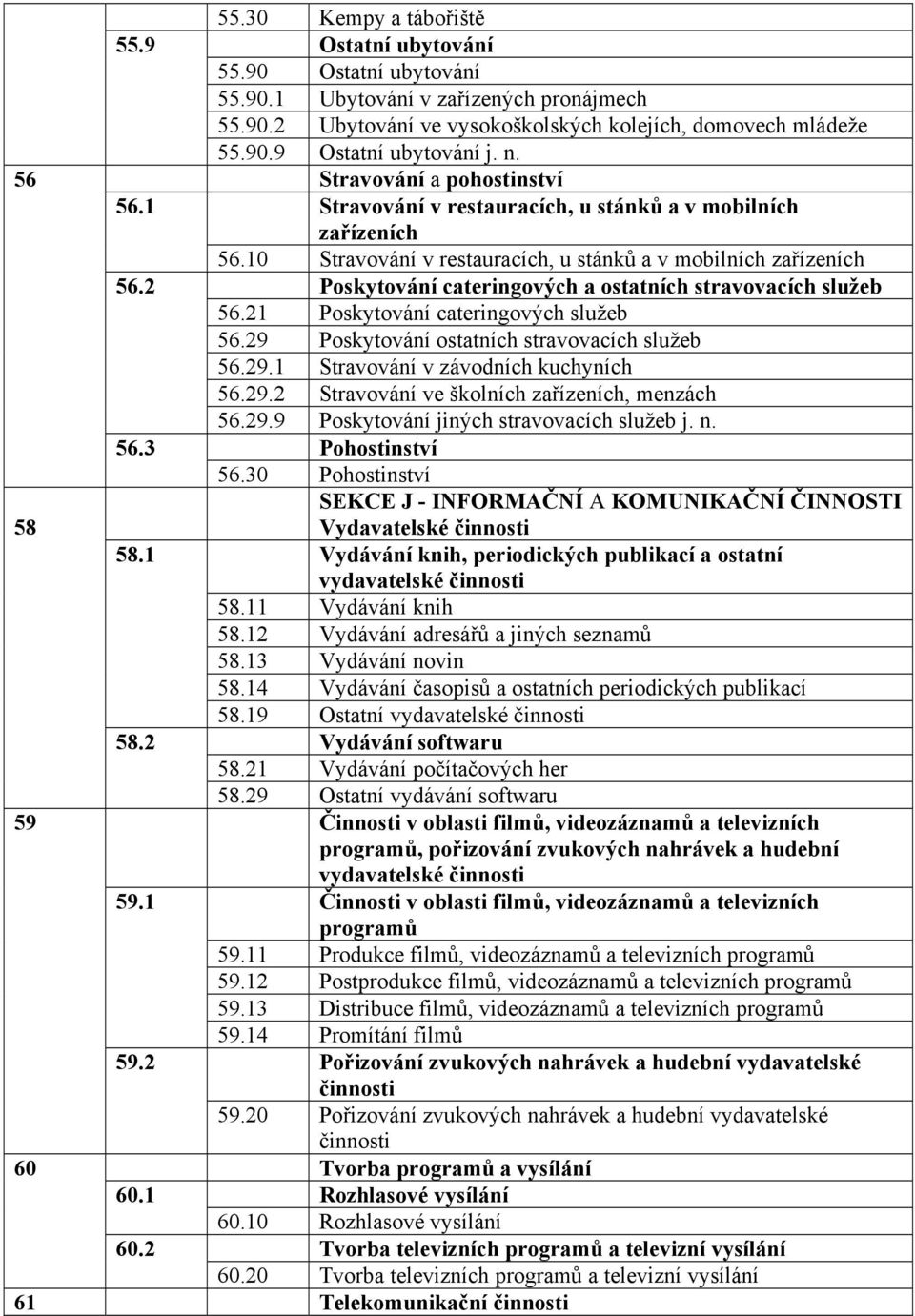 2 Poskytování cateringových a ostatních stravovacích služeb 56.21 Poskytování cateringových služeb 56.29 Poskytování ostatních stravovacích služeb 56.29.1 Stravování v závodních kuchyních 56.29.2 Stravování ve školních zařízeních, menzách 56.