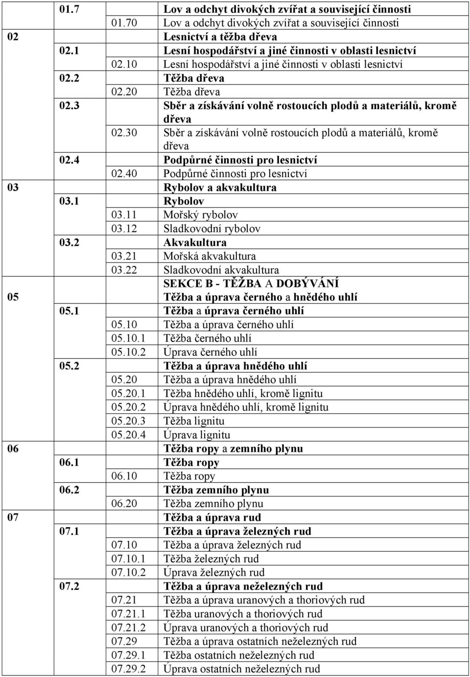 10 Lesní hospodářství a jiné činnosti v oblasti lesnictví Těžba dřeva 02.20 Těžba dřeva Sběr a získávání volně rostoucích plodů a materiálů, kromě dřeva 02.