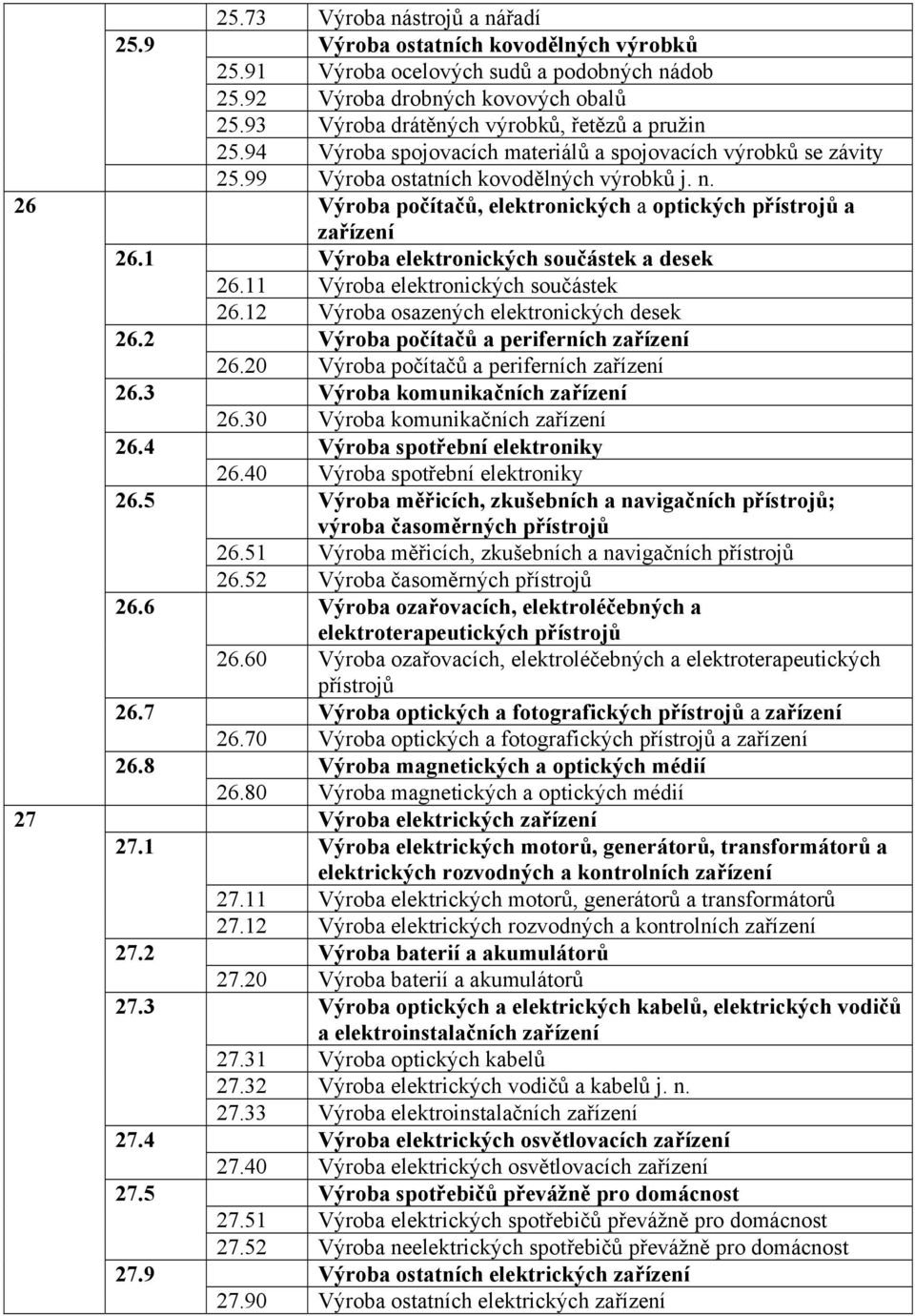 Výroba počítačů, elektronických a optických přístrojů a zařízení Výroba elektronických součástek a desek 26.11 Výroba elektronických součástek 26.