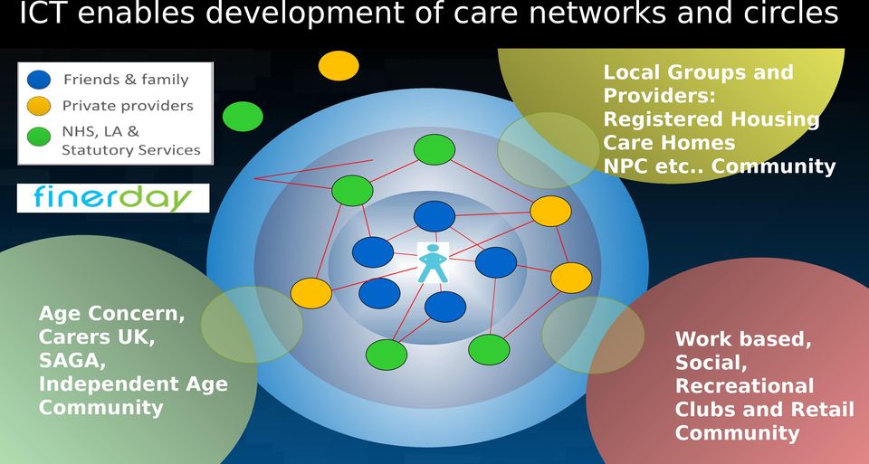 . Community Age Concern, Carers UK, SAGA, Independent Age