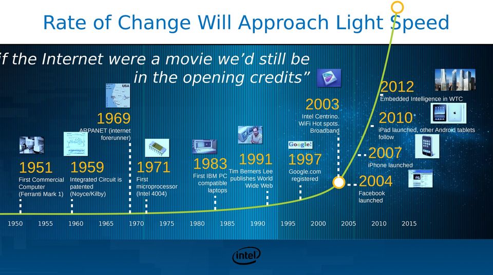 Broadband ARPANET (internet forerunner) 1959 2012 1971 First microprocessor (Intel 4004) 1970 1975 ipad launched, other Android tablets follow 2007 1983 1991