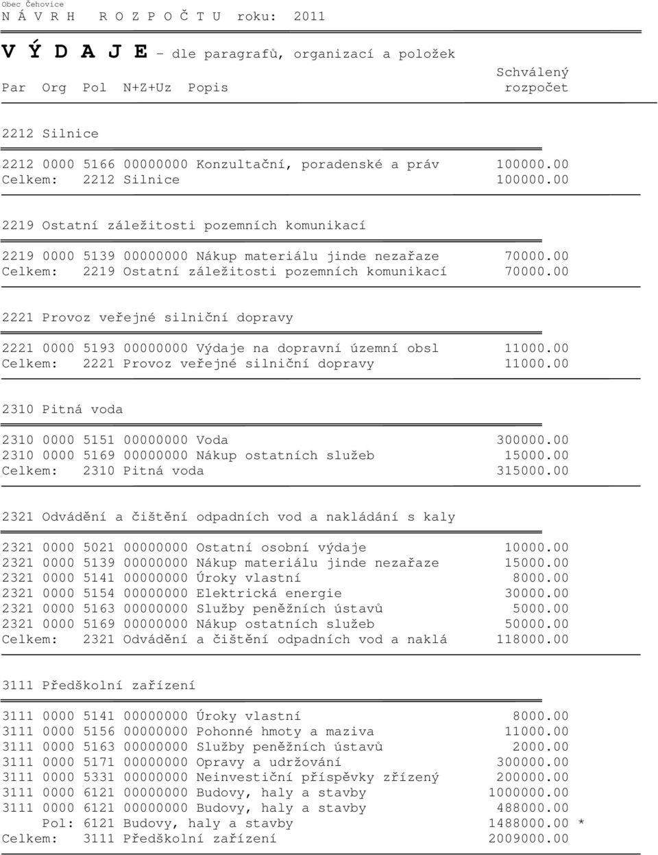 00 Celkem: 2219 Ostatní záležitosti pozemních komunikací 70000.00 2221 Provoz veřejné silniční dopravy 2221 0000 5193 00000000 Výdaje na dopravní územní obsl 11000.