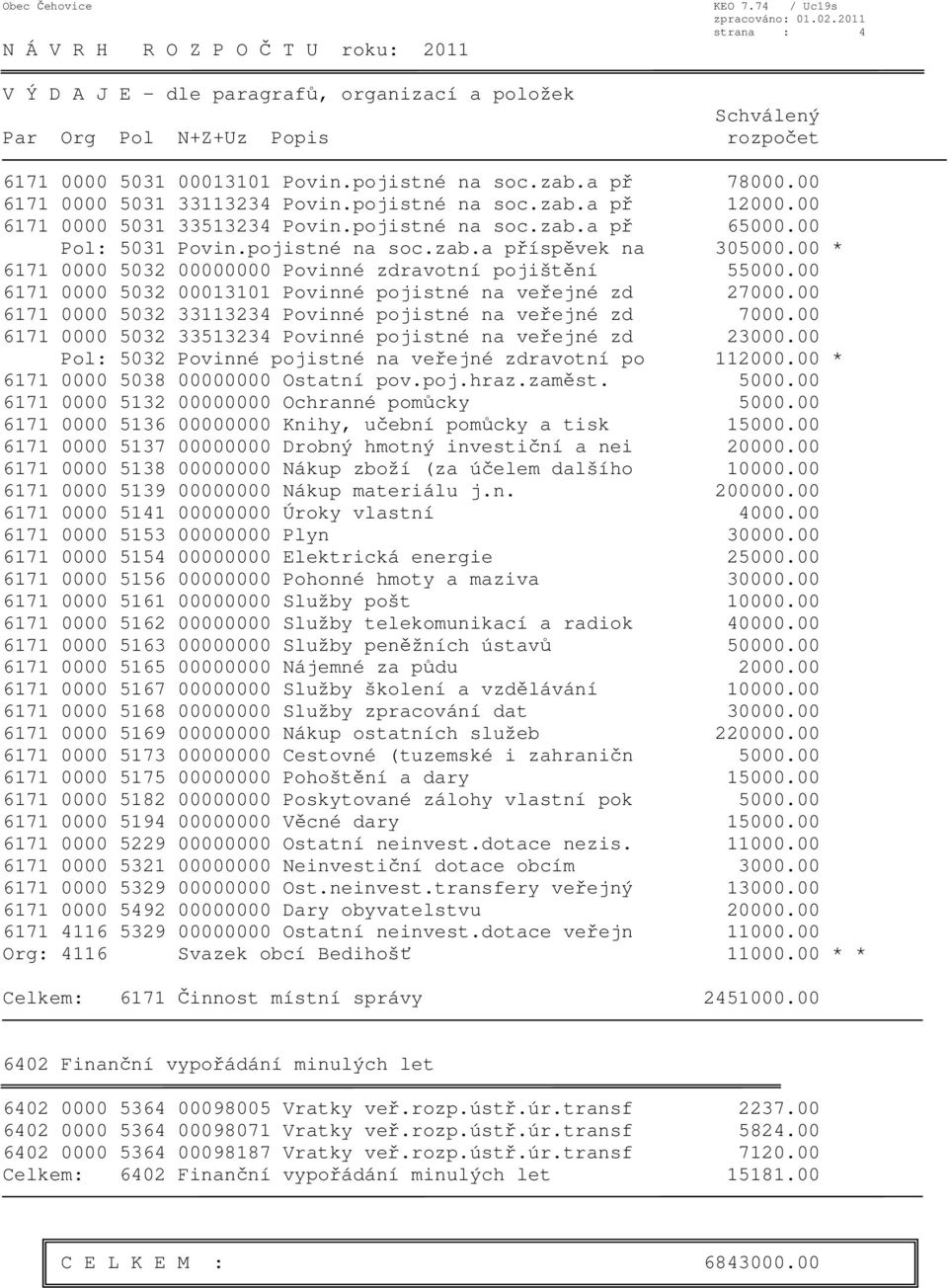 a př 78000.00 6171 0000 5031 33113234 Povin.pojistné na soc.zab.a př 12000.00 6171 0000 5031 33513234 Povin.pojistné na soc.zab.a př 65000.00 Pol: 5031 Povin.pojistné na soc.zab.a příspěvek na 305000.