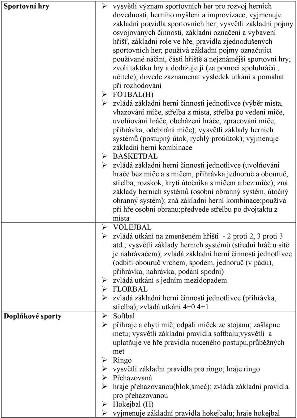 nejznámější sportovní hry; zvolí taktiku hry a dodržuje ji (za pomoci spoluhráčů, učitele); dovede zaznamenat výsledek utkání a pomáhat při rozhodování FOTBAL(H) zvládá základní herní činnosti