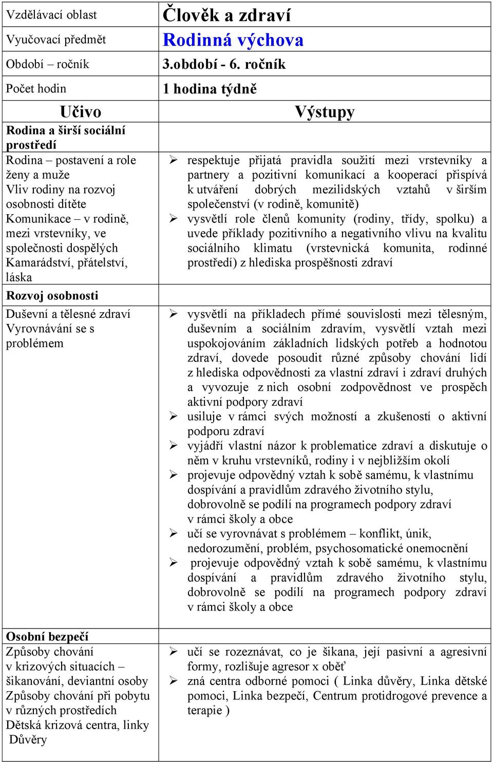 šikanování, deviantní osoby Způsoby chování při pobytu v různých prostředích Dětská krizová centra, linky Důvěry Člověk a zdraví Rodinná výchova 3.období - 6.