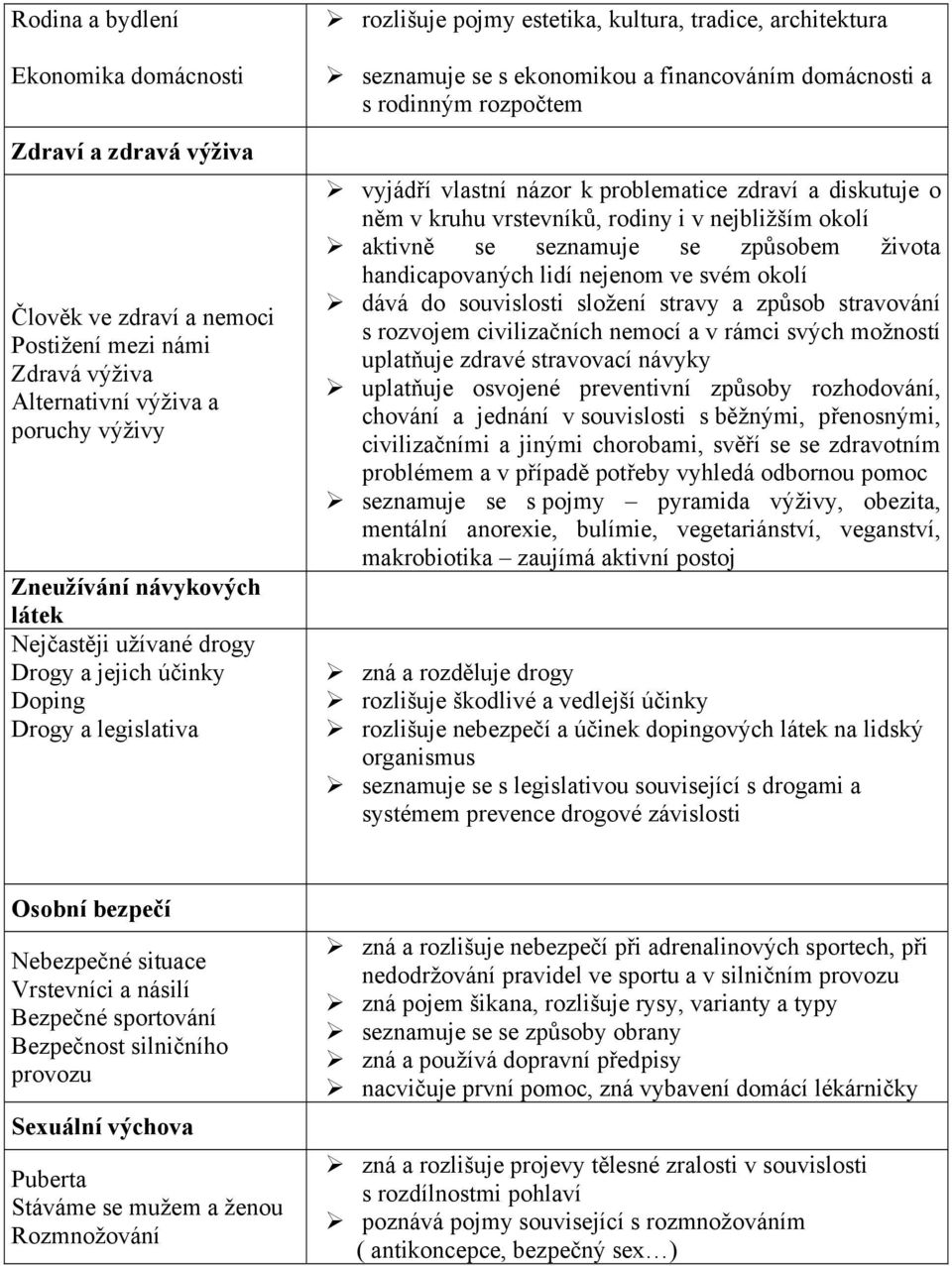 vyjádří vlastní názor k problematice zdraví a diskutuje o něm v kruhu vrstevníků, rodiny i v nejbližším okolí aktivně se seznamuje se způsobem života handicapovaných lidí nejenom ve svém okolí dává