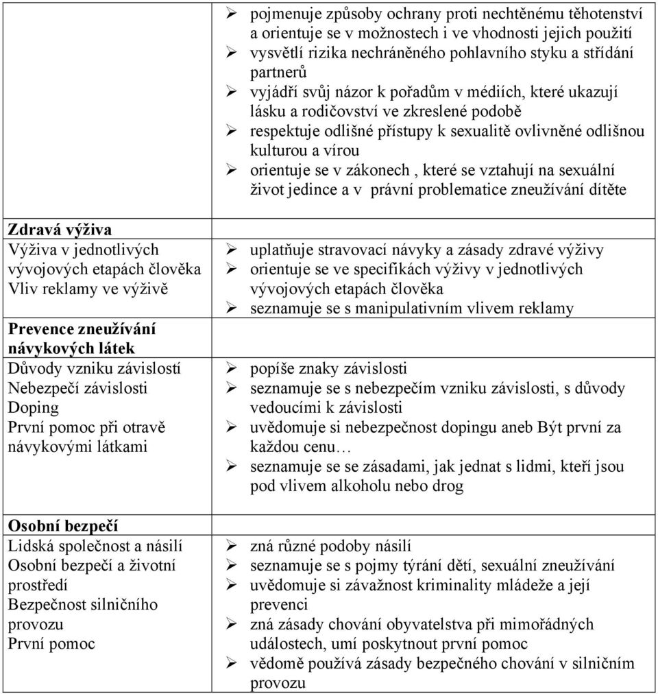 sexuální život jedince a v právní problematice zneužívání dítěte Zdravá výživa Výživa v jednotlivých vývojových etapách člověka Vliv reklamy ve výživě Prevence zneužívání návykových látek Důvody