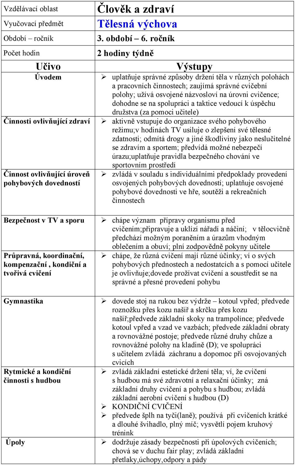 ročník 2 hodiny týdně Výstupy uplatňuje správné způsoby držení těla v různých polohách a pracovních činnostech; zaujímá správné cvičební polohy; užívá osvojené názvosloví na úrovni cvičence; dohodne