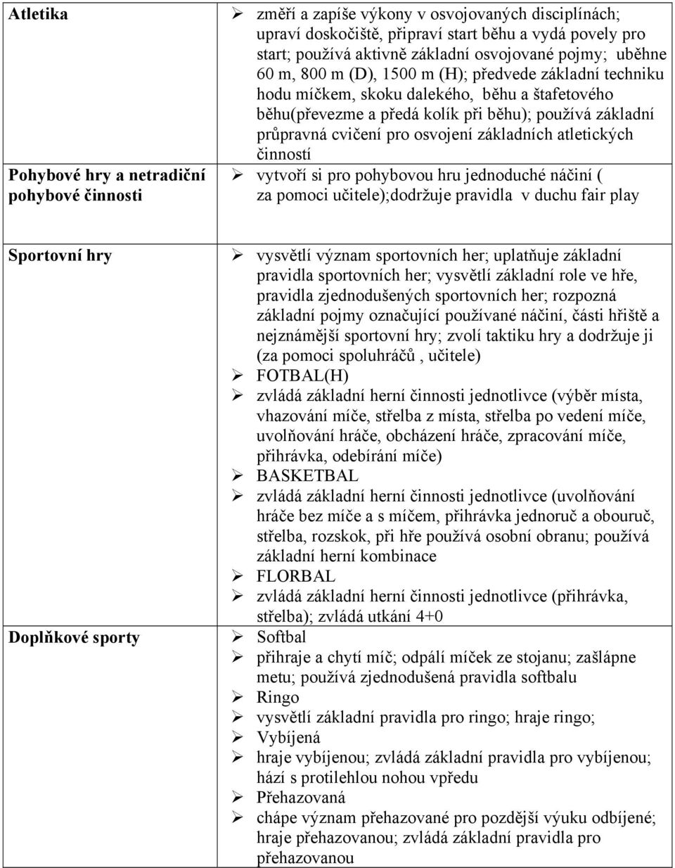 cvičení pro osvojení základních atletických činností vytvoří si pro pohybovou hru jednoduché náčiní ( za pomoci učitele);dodržuje pravidla v duchu fair play Sportovní hry Doplňkové sporty vysvětlí