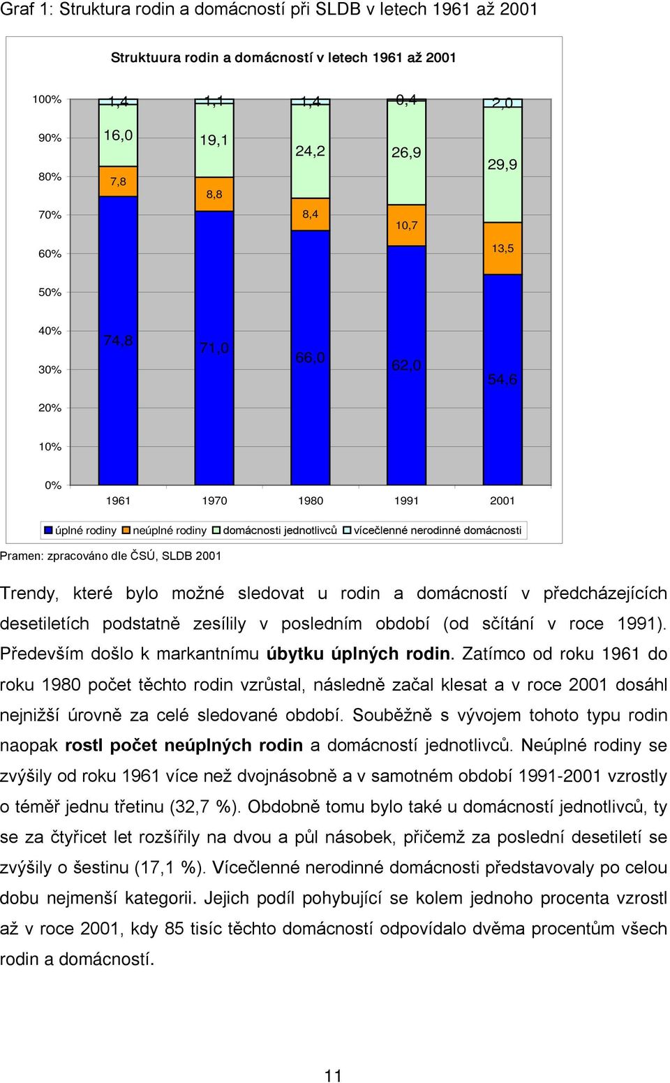 2001 Trendy, které bylo možné sledovat u rodin a domácností v předcházejících desetiletích podstatně zesílily v posledním období (od sčítání v roce 1991).