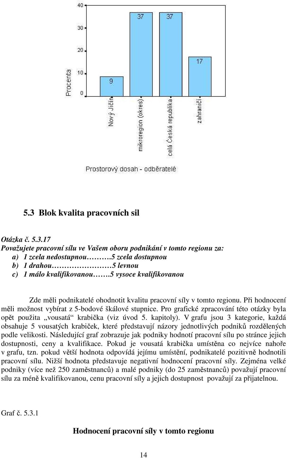 Při hodnocení měli možnost vybírat z 5-bodové škálové stupnice. Pro grafické zpracování této otázky byla opět použita vousatá krabička (viz úvod 5. kapitoly).