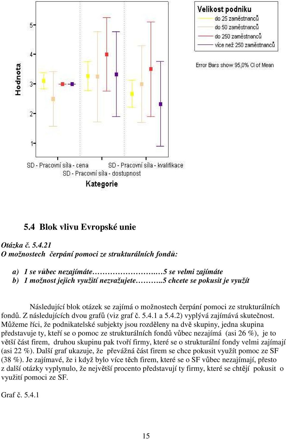 Můžeme říci, že podnikatelské subjekty jsou rozděleny na dvě skupiny, jedna skupina představuje ty, kteří se o pomoc ze strukturálních fondů vůbec nezajímá (asi 26 %), je to větší část firem, druhou