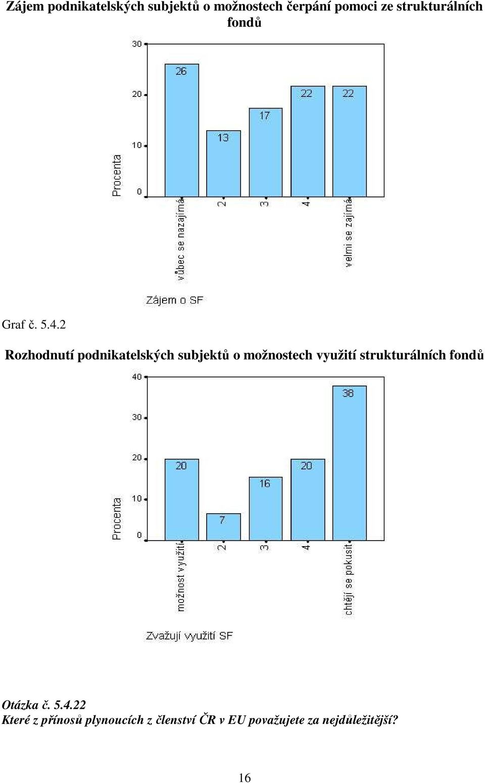 2 Rozhodnutí podnikatelských subjektů o možnostech využití