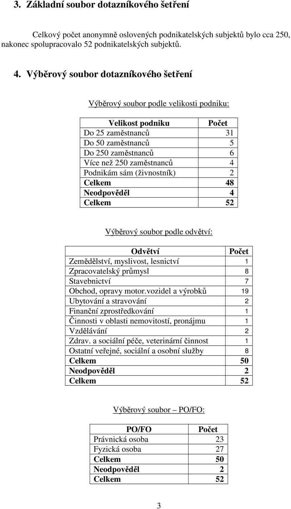 sám (živnostník) 2 Celkem 48 Neodpověděl 4 Celkem 52 Výběrový soubor podle odvětví: Odvětví Počet Zemědělství, myslivost, lesnictví 1 Zpracovatelský průmysl 8 Stavebnictví 7 Obchod, opravy motor.