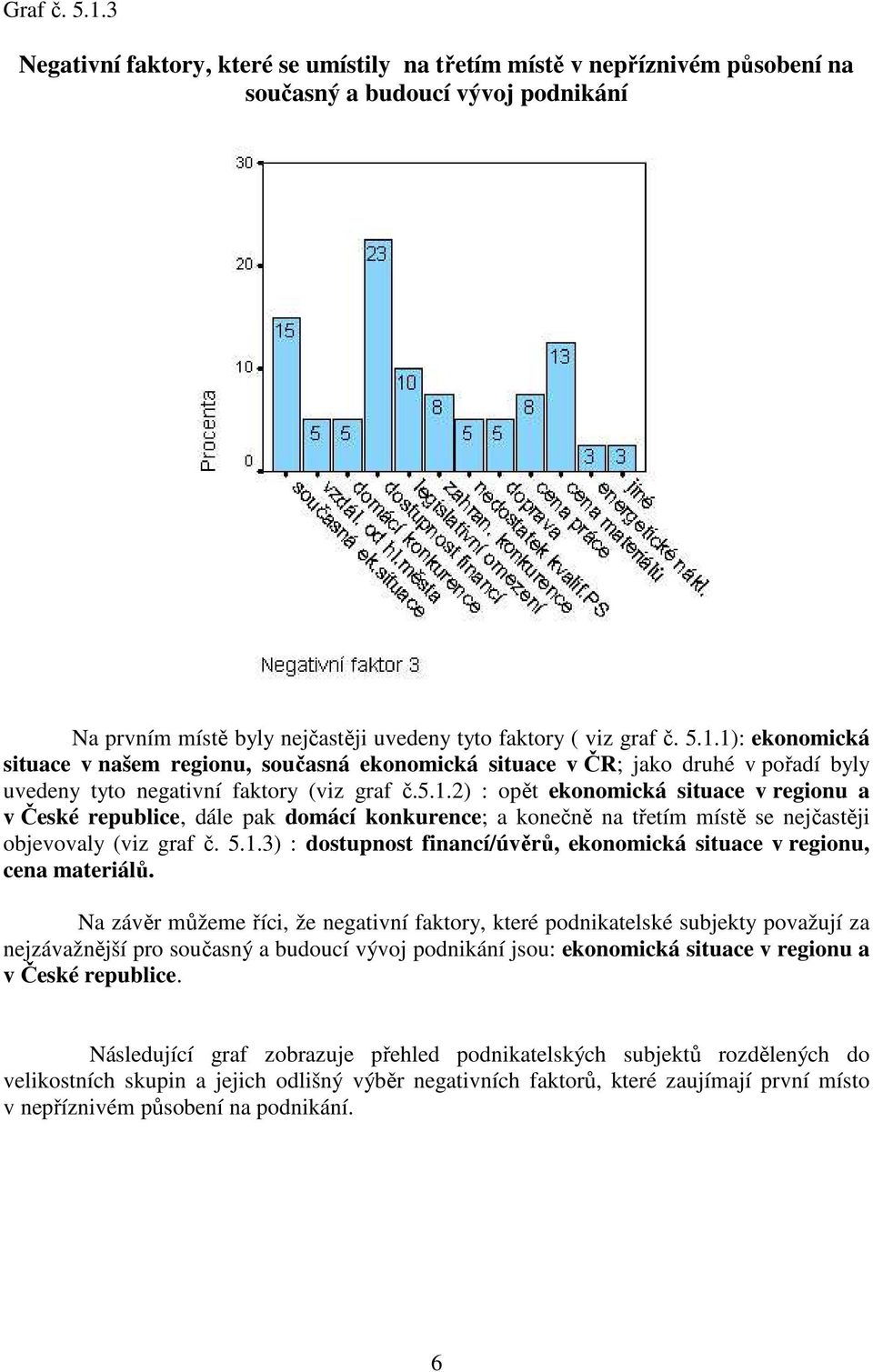 Na závěr můžeme říci, že negativní faktory, které podnikatelské subjekty považují za nejzávažnější pro současný a budoucí vývoj podnikání jsou: ekonomická situace v regionu a v České republice.