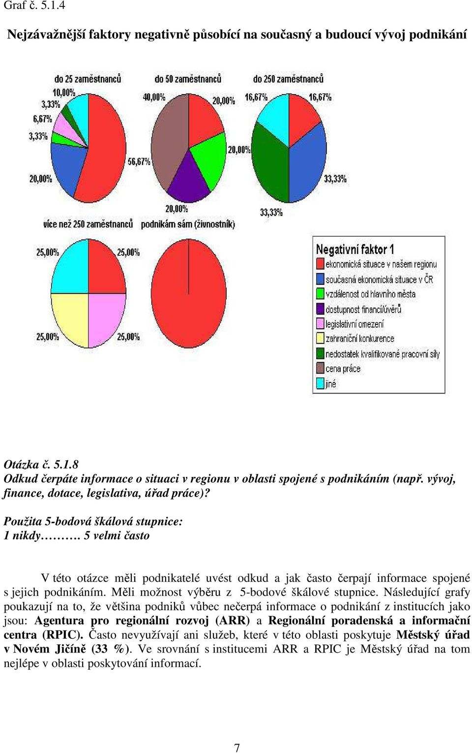 5 velmi často V této otázce měli podnikatelé uvést odkud a jak často čerpají informace spojené s jejich podnikáním. Měli možnost výběru z 5-bodové škálové stupnice.