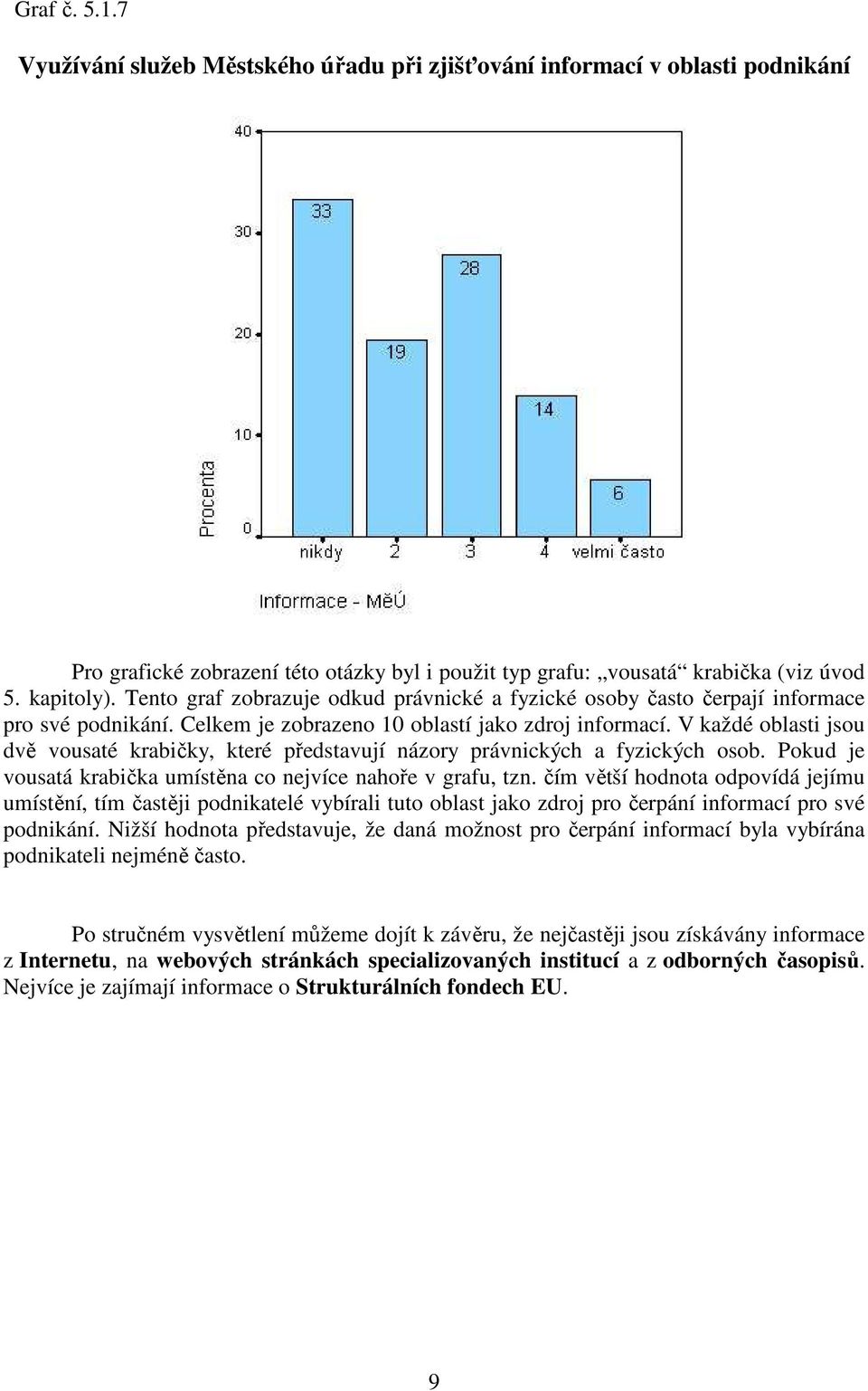 V každé oblasti jsou dvě vousaté krabičky, které představují názory právnických a fyzických osob. Pokud je vousatá krabička umístěna co nejvíce nahoře v grafu, tzn.