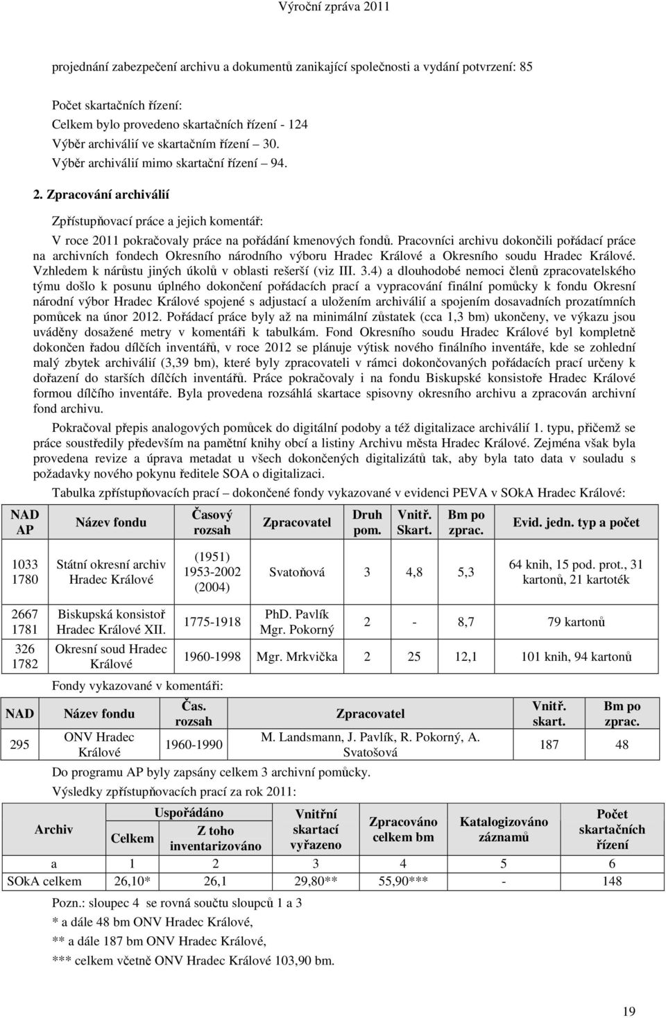Pracovníci archivu dokončili pořádací práce na archivních fondech Okresního národního výboru Hradec Králové a Okresního soudu Hradec Králové.