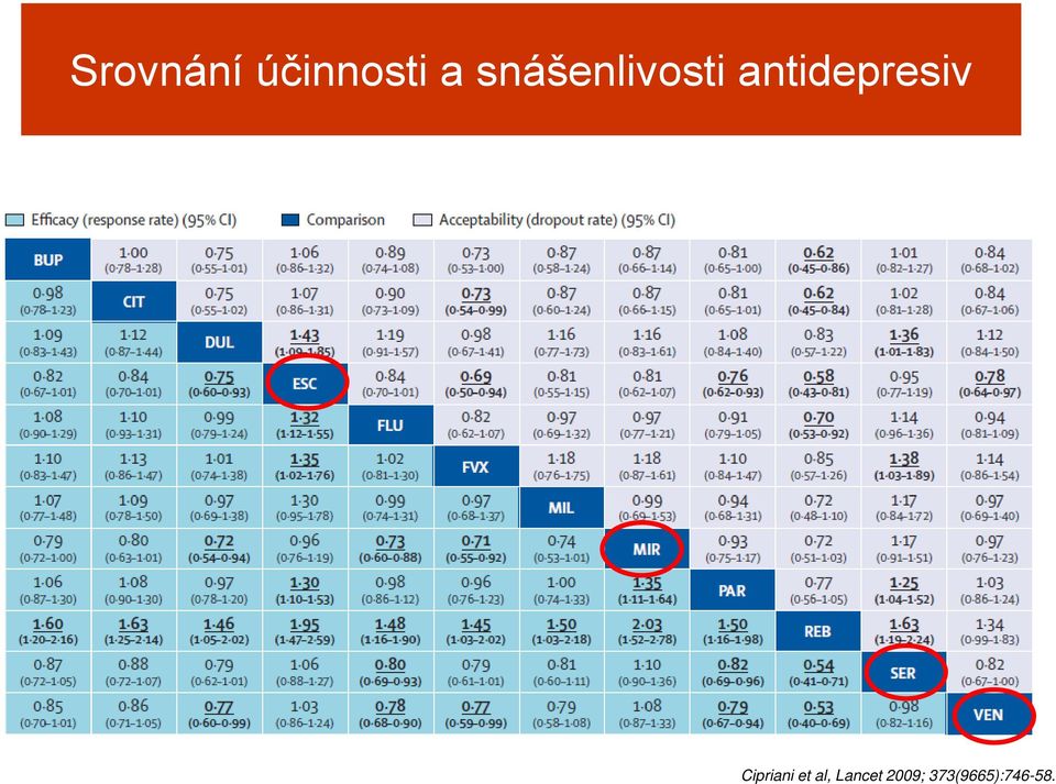 antidepresiv Cipriani