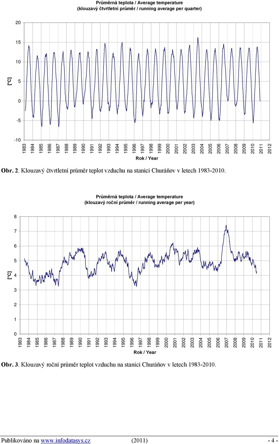 Průměrná teplota / Average temperature (klouzavý roční průměr / running average per year) 8 7 6 5 [ C] 3 1