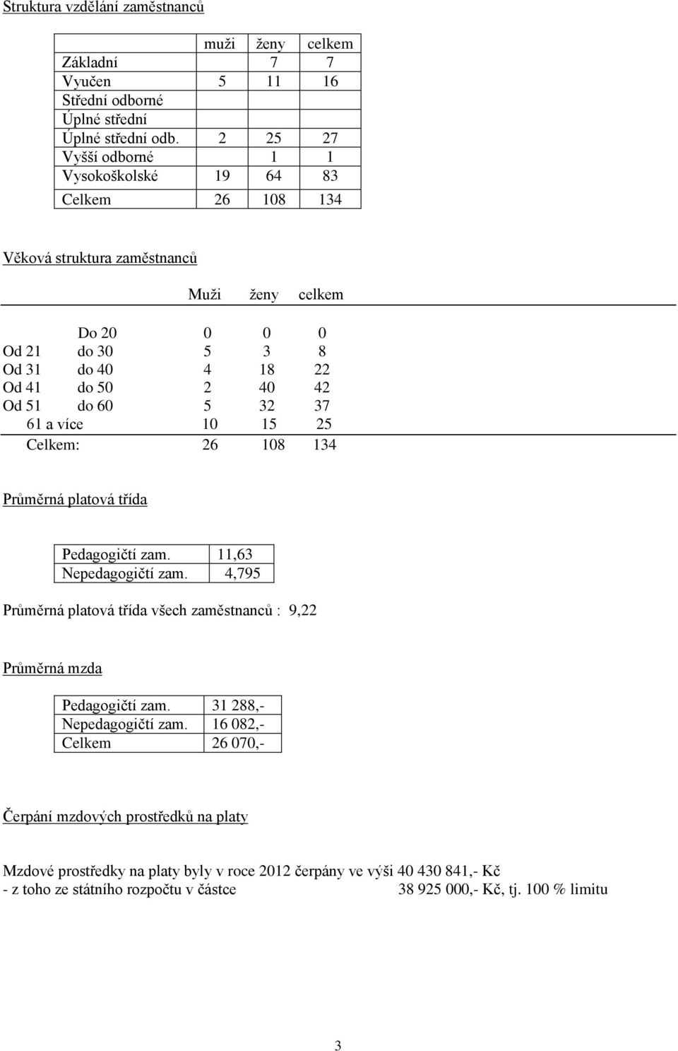 do 60 5 32 37 61 a více 10 15 25 Celkem: 26 108 134 Průměrná platová třída Pedagogičtí zam. 11,63 Nepedagogičtí zam.